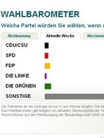 Xing: Piraten versenken Wahlbarometer