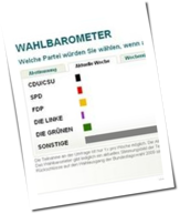 Xing: Piraten versenken Wahlbarometer